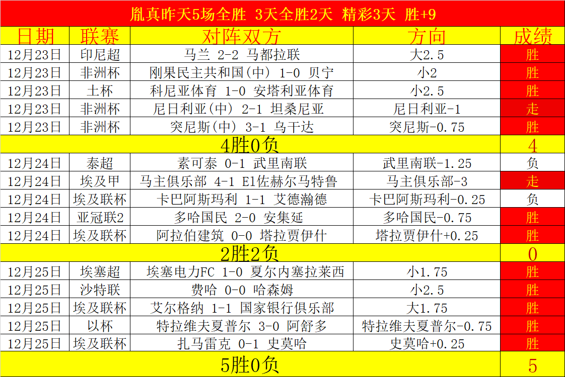 足球奇才巴,坎布,空门良机竟,亚博体育app下载,亚博体育官网,亚博体育官方网站,亚博体育平台