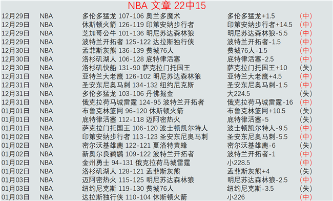 狼队能否终,结纽卡斯尔,不败传奇,亚博体育app下载,亚博体育官网,亚博体育官方网站,亚博体育平台