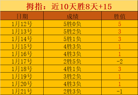 大乐透期号,专家推荐,阿甲近,亚博体育app下载,亚博体育官网,亚博体育官方网站,亚博体育平台