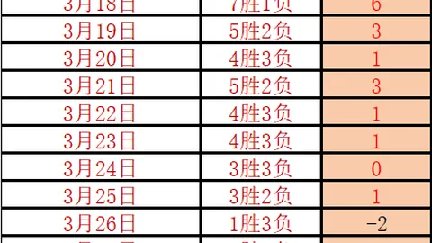 多特无缘欧冠，财务冲击在可控范围内